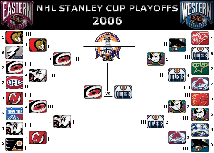 The Evolution of a Playoff Bracket 