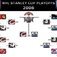 The Evolution of a Playoff Bracket
