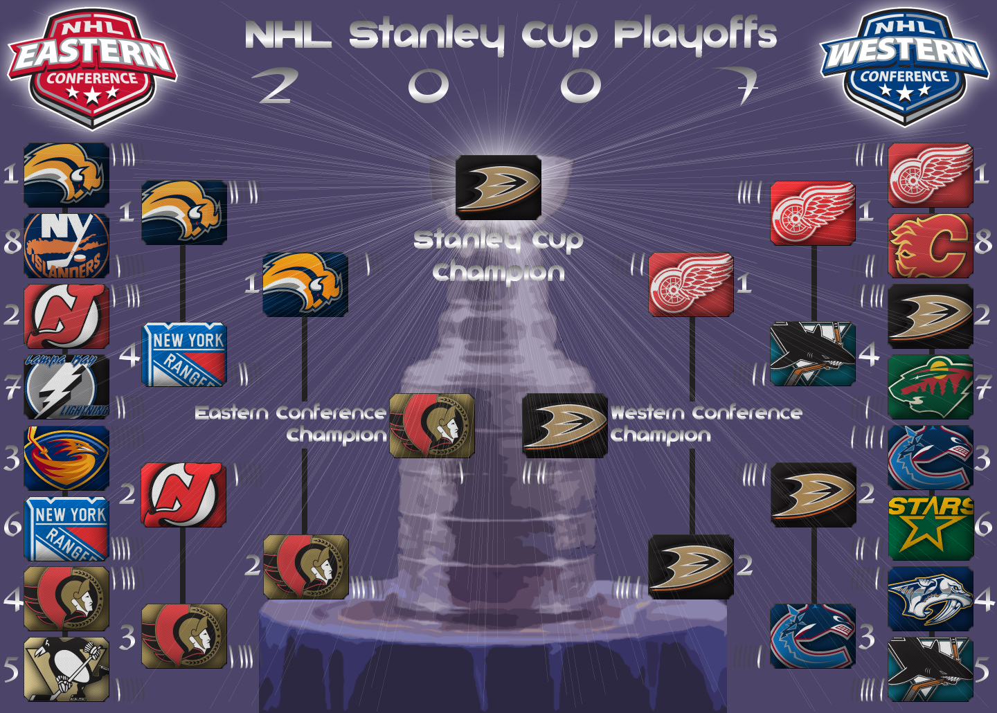 2010 Stanley Cup playoffs - Wikipedia