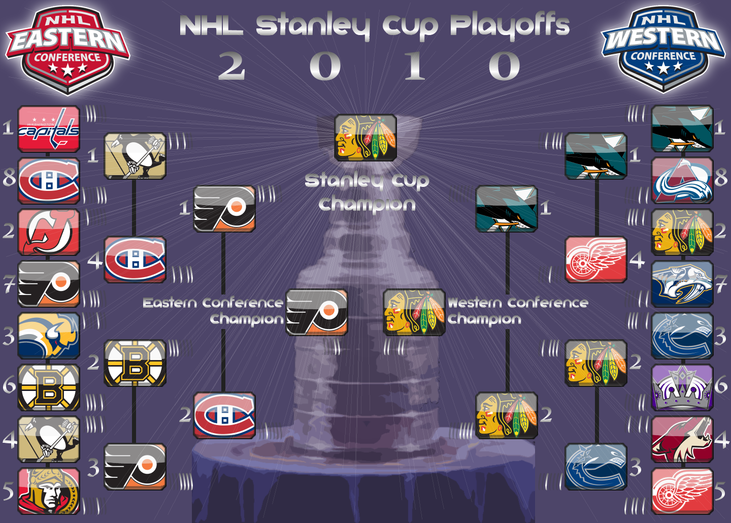The Evolution of a Playoff Bracket 
