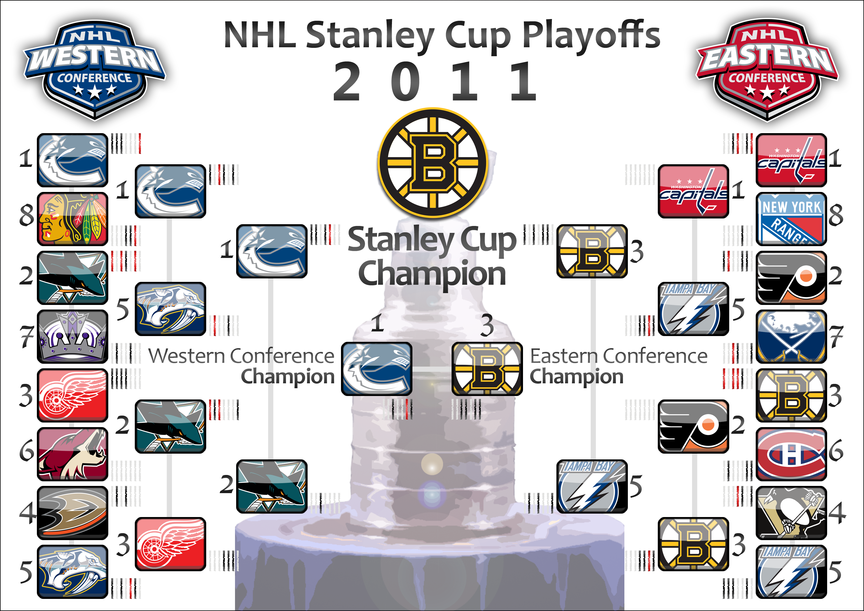 Hockey Playoff Standings Chart