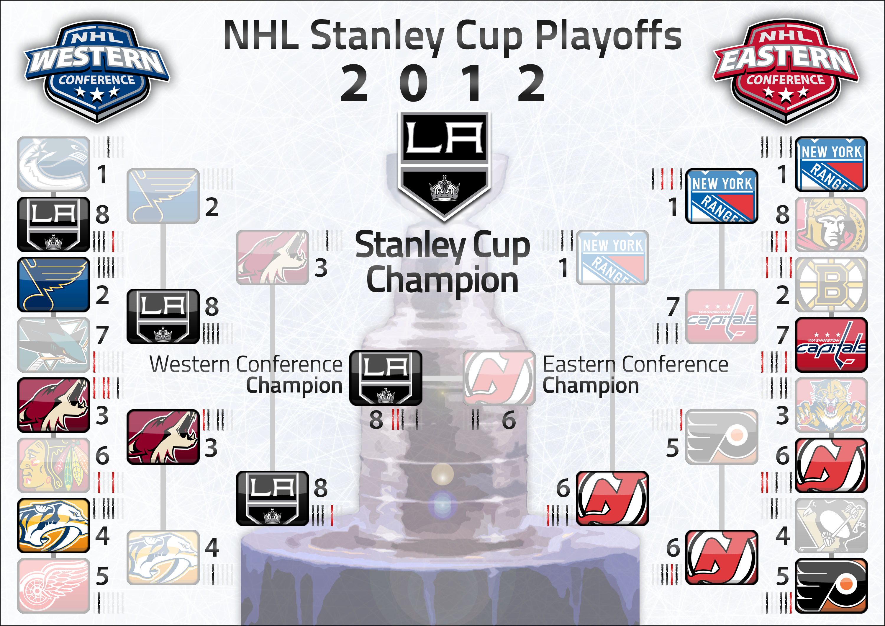 Кубок Стэнли мини копия. 2021 Playoffs NHL. Stanley Cup Bracket. Кубок Стэнли по годам.