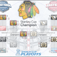 Chicago Blackhawks: 2013 Stanley Cup Champions
