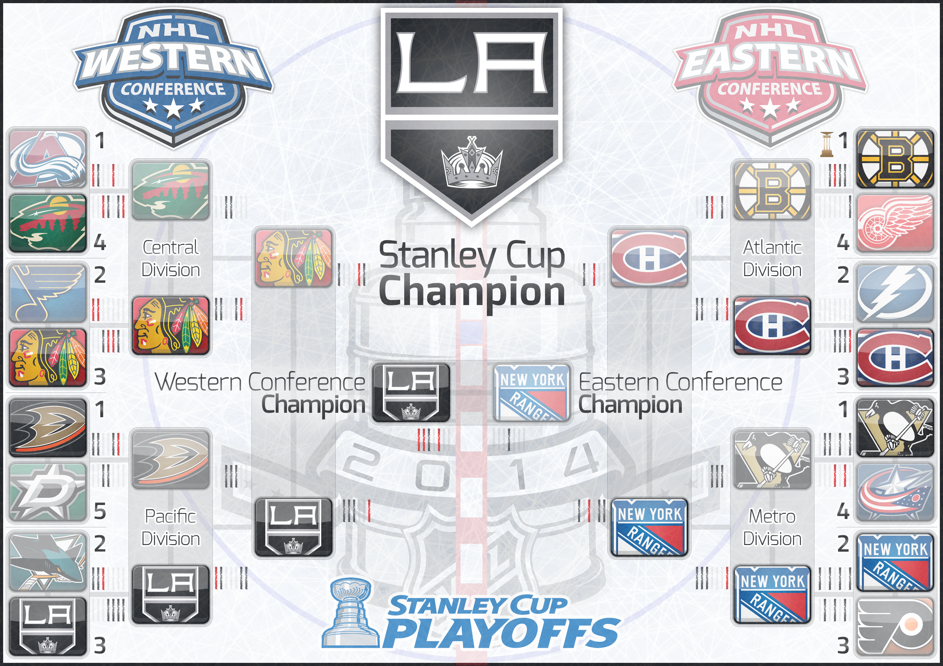 Los Angeles Kings: 2014 Stanley Cup Champions