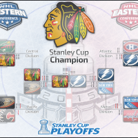 Chicago Blackhawks: 2015 Stanley Cup Champions